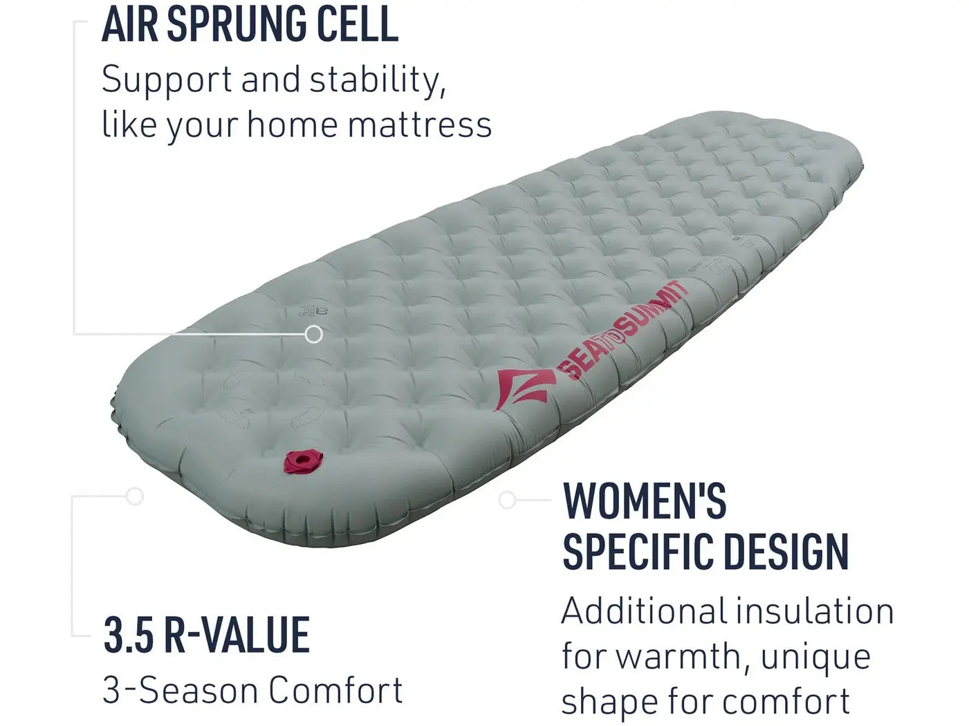 Ether Light XT Insulated Sleeping Mat Women's Regular