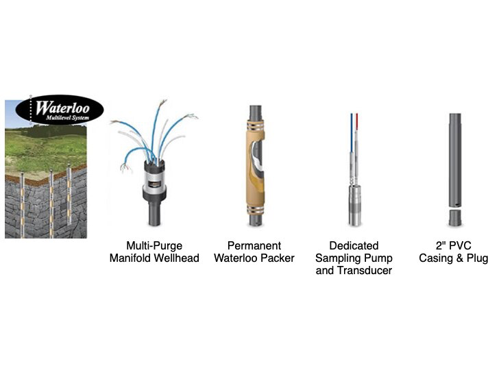 Solinst-Model 401- Waterloo Multilevel Systems – Sequoia Supply